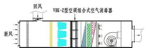 净化型中央空调测量方法是什么？如何正确进行测量？