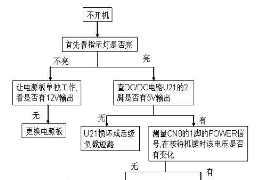 电视双屏出现故障如何维修？维修步骤和注意事项是什么？