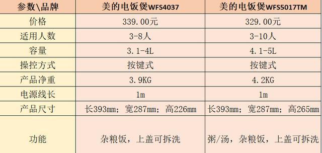 电饭煲报废原因有哪些？如何预防和延长使用寿命？