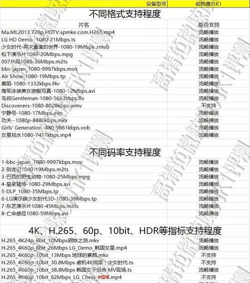 投影仪游戏设备出现故障怎么办？常见问题及解决方法是什么？