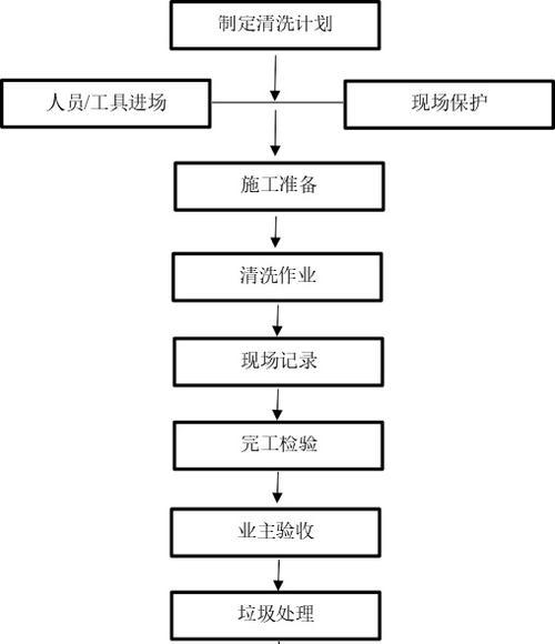 家用油烟机怎么清洗最有效？最新清洗方法有哪些？