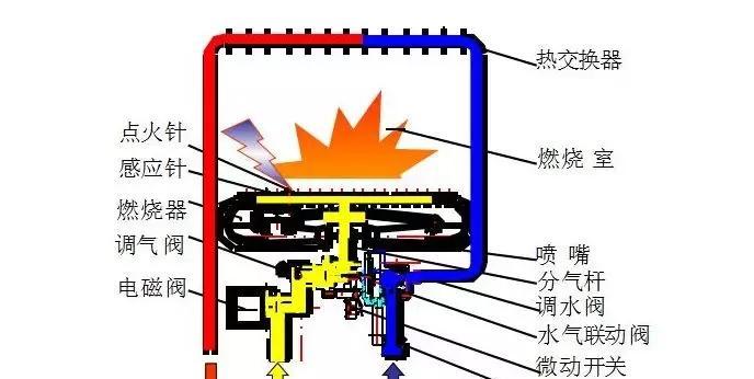 热水器增压器开关坏了怎么办？维修步骤是什么？