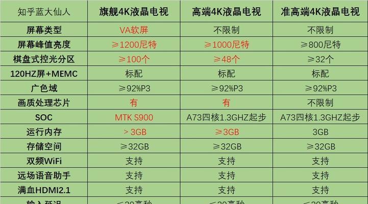 电视机待机故障原因是什么？如何快速解决？