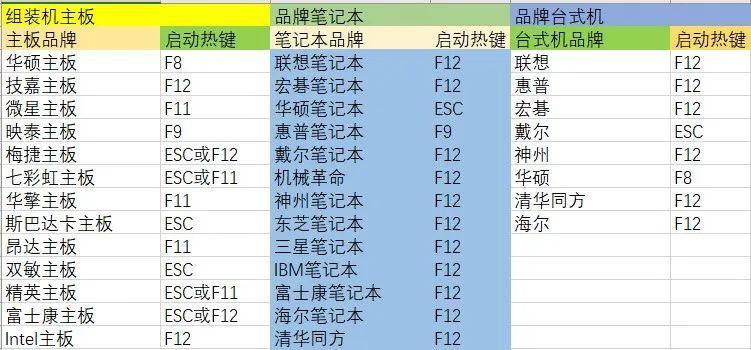 笔记本电脑重装方法是什么？如何快速重装系统？