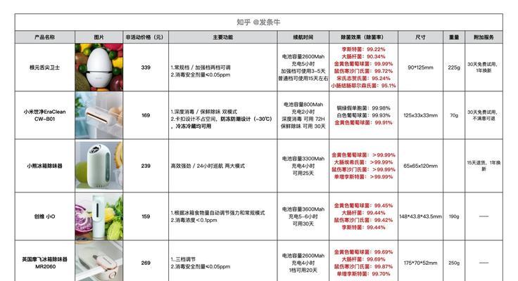 冰柜凹槽怎么清洁？有效清洁方法有哪些？