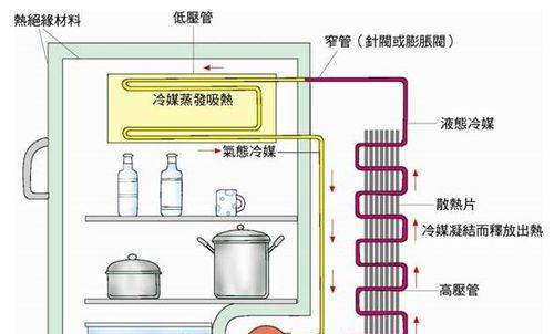 冰箱裂开是什么原因造成的？如何预防和解决？