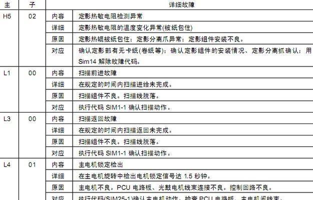 夏普复印机如何调整浓度代码？遇到问题怎么解决？