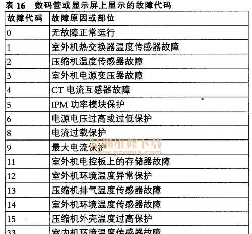 乐声变频空调出现故障代码怎么办？如何快速解决？