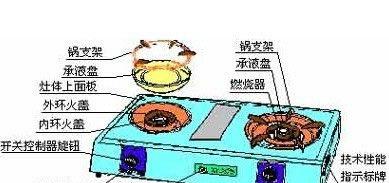 新飞燃气灶开关不灵了？如何快速解决？