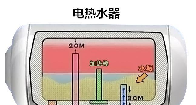 能率热水器排风扇清洗方法是什么？如何正确进行清洗？