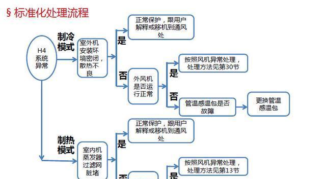 空调结霜了怎么处理？快速解决方法有哪些？