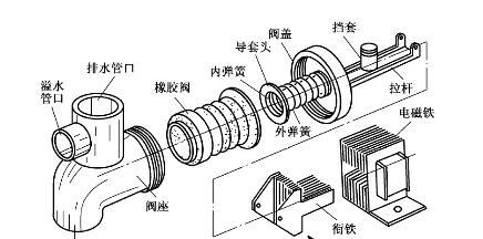 洗衣机排水阀水量调节方法？如何正确调整水量？