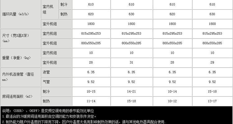 空调的数字代码代表什么？常见问题解答