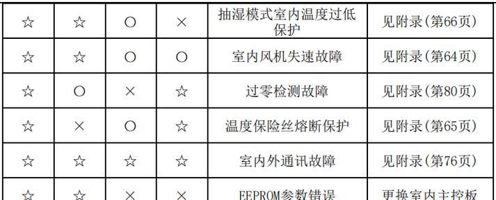空调的数字代码代表什么？常见问题解答