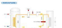 空气能热水器工作原理是什么？买不买都应该了解吗？