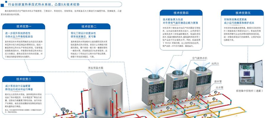 空气能热水器工作原理是什么？买不买都应该了解吗？