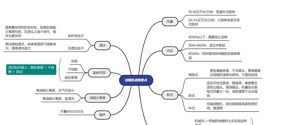 康佳油烟机跑烟原因是什么？如何解决？
