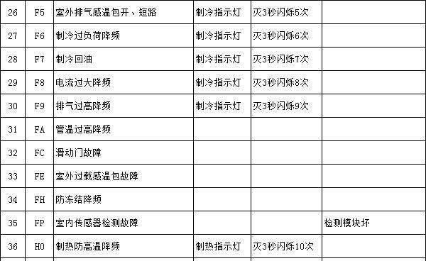 新科吸顶空调故障代码是什么意思？如何解决常见问题？