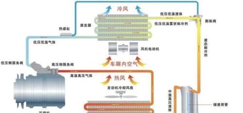 空调漏水了怎么办？处理方法有哪些？