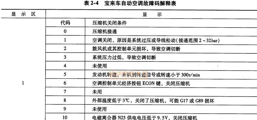 新飞空调不制冷怎么办？故障分析与解决方法是什么？