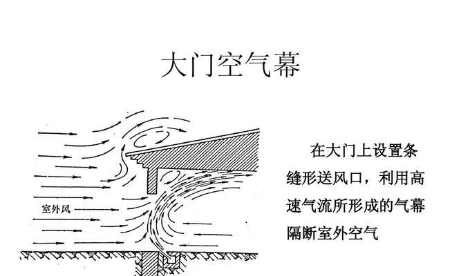 风幕机防潮处理方法是什么？如何确保风幕机的干燥运行？