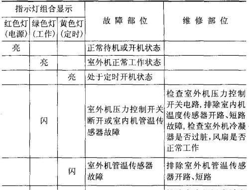 大金中央空调U303故障怎么处理？有哪些解决步骤？