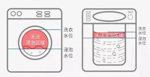 清洗自动洗衣机用什么方法？如何彻底清洁洗衣机内部？
