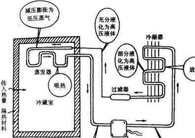 冰箱换压缩机要注意什么？这几点尤为重要？