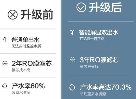 净水器出水水质高是为什么？揭秘净水器水质提升的秘密