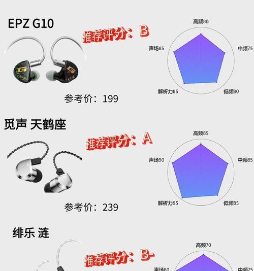 游戏耳机音量小如何调整？