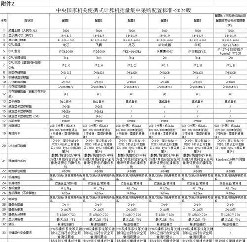 台式电脑配置表的解读方法？如何判断配置的优劣？