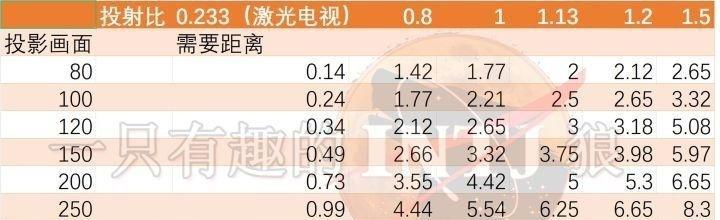 家用灯投影仪怎么安装的？安装家用投影仪有哪些步骤？