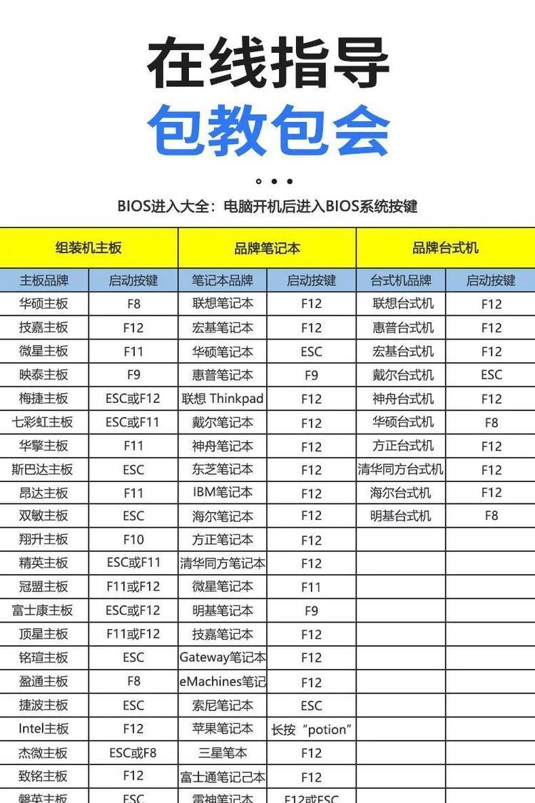 笔记本电脑重装系统需要多少钱？价格范围是多少？