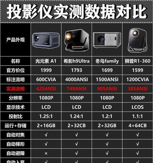 投影工厂专业投影仪的性能如何？使用时有哪些特点？
