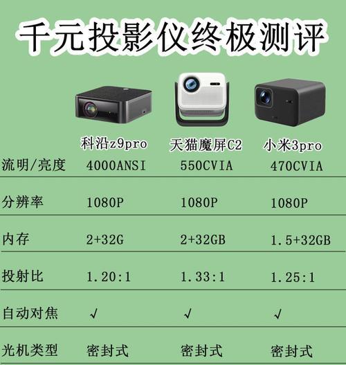 投影工厂专业投影仪的性能如何？使用时有哪些特点？