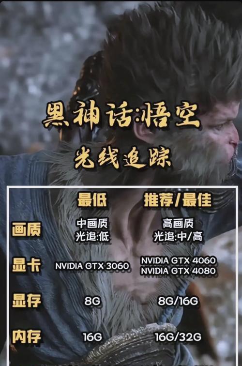 黑神话游戏推荐笔记本电脑配置？哪些笔记本可以流畅运行？