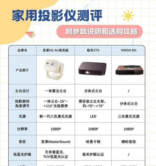 坚果投影仪为何出现众多高仿产品？如何辨别真伪？