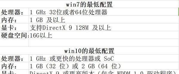 低配置电脑运行战地一的设置方法是什么？