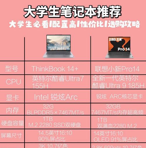 联想小新14多少寸笔记本电脑？适合哪些用户？