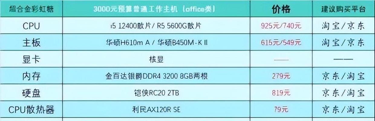 高级办公系统电脑配置要求是什么？如何设置？