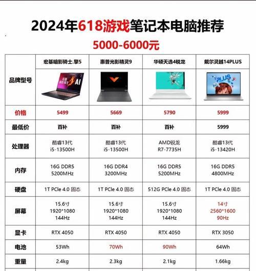 笔记本电脑什么品牌质量最好？如何辨别真伪？
