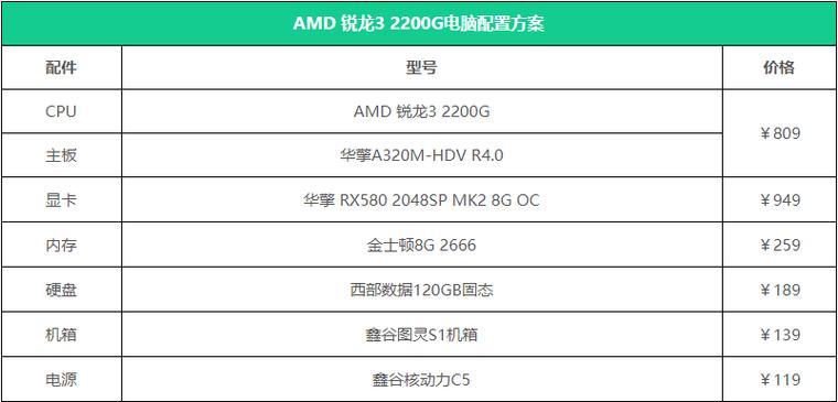 如何设置电脑主机配置方案？