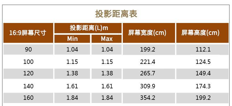 如何在家搭建简易KTV投影仪系统？
