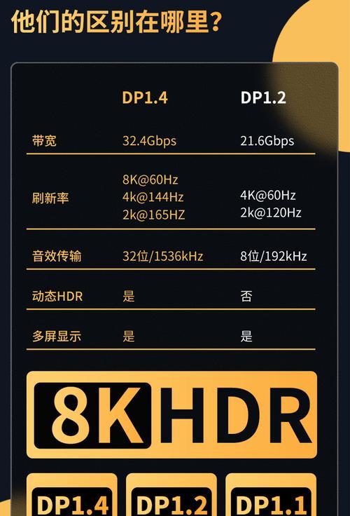 联想笔记本如何从60Hz切换到144Hz？