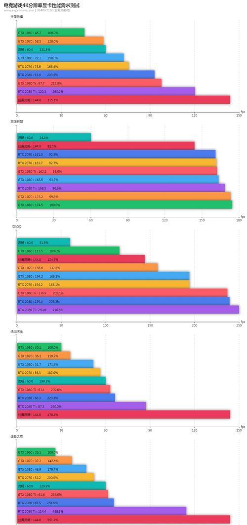 联想笔记本如何从60Hz切换到144Hz？