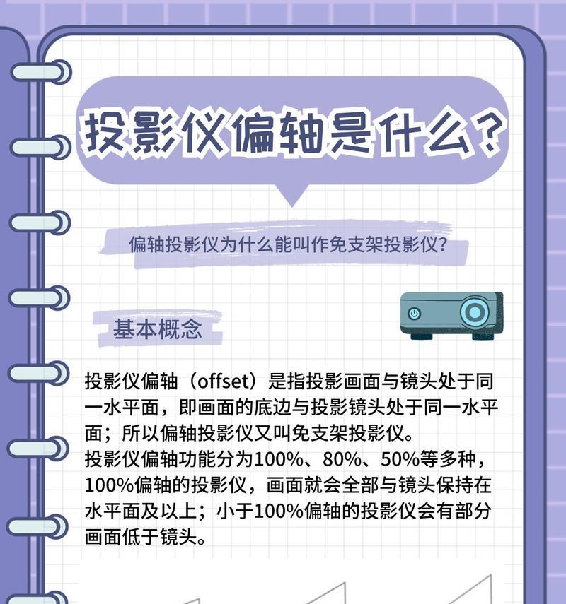 投影仪中心偏移调整方法是什么？