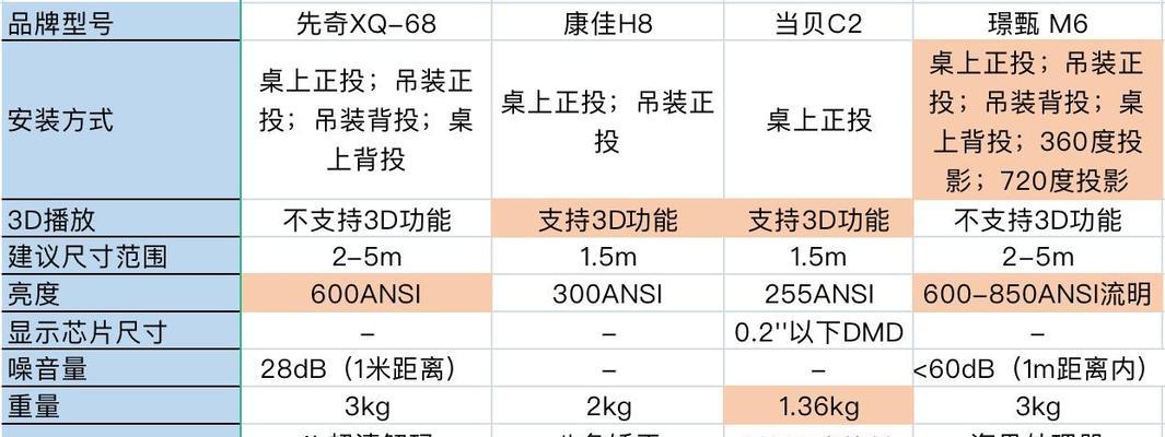 康佳投影仪软件下载步骤是什么？