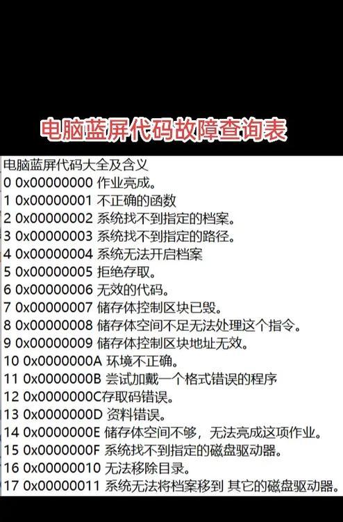 亨悦笔记本电脑出现蓝屏是什么原因？