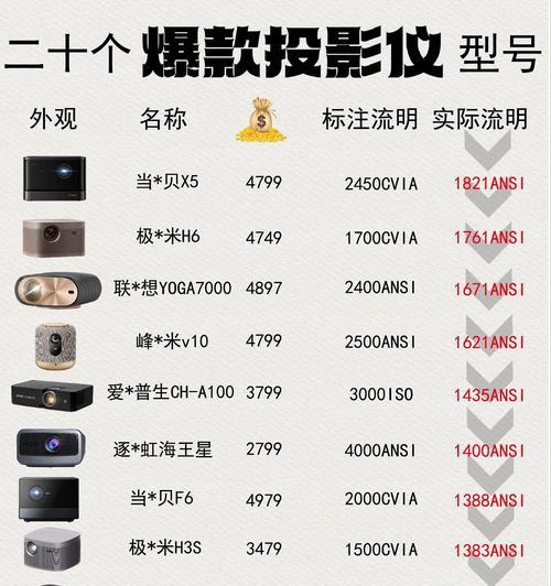 微型投影仪花屏是什么原因？如何解决微型投影仪花屏问题？