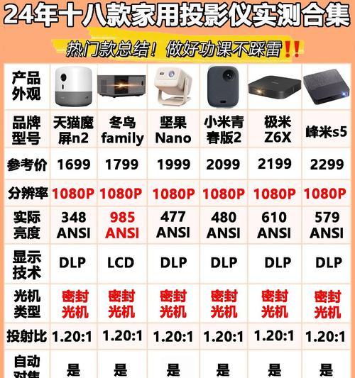 验光投影仪灯泡选择标准是什么？